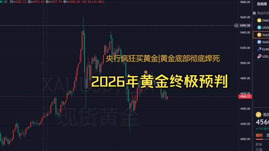 2026黄金市场风向突变！速看接下来走势及买金思路