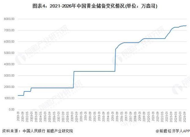 2026黄金市场风向突变！速看接下来走势及买金思路(图2)