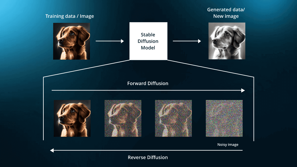 diffusion process 扩散过程入门:Diffusion模型原理与代码实战(图2) diffusion process 扩散过程入门:Diffusion模型原理与代码实战(图2)