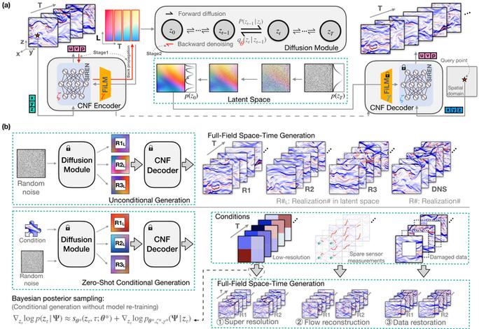 diffusion process 扩散过程入门:Diffusion模型原理与代码实战(图13) diffusion process 扩散过程入门:Diffusion模型原理与代码实战(图13)