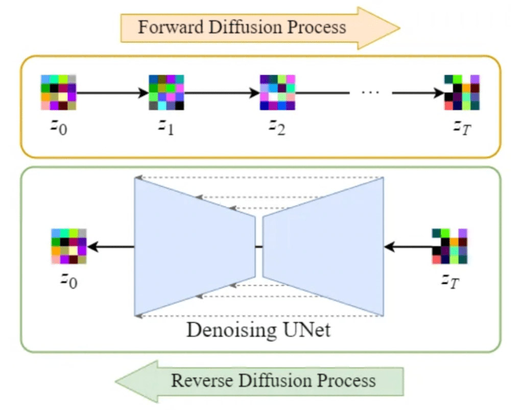 diffusion process 扩散过程入门:Diffusion模型原理与代码实战(图8) diffusion process 扩散过程入门:Diffusion模型原理与代码实战(图8)