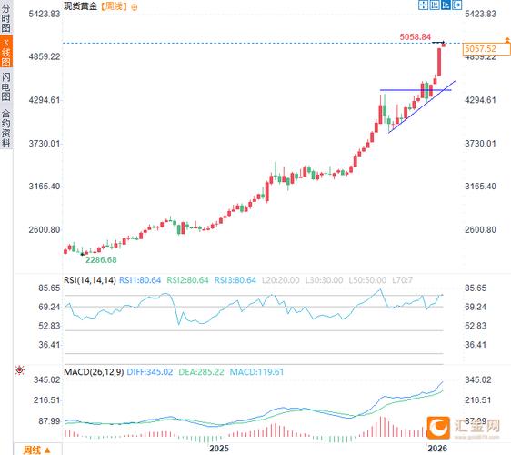 金价震荡莫慌！看全球大买家囤货，预测三年后贵金属走势(图3)