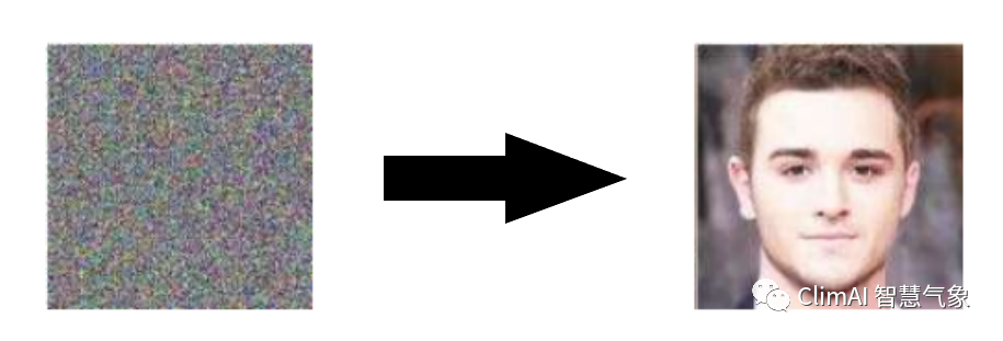 diffusion process 扩散过程是什么？一文看懂扩散模型的核心原理(图2)