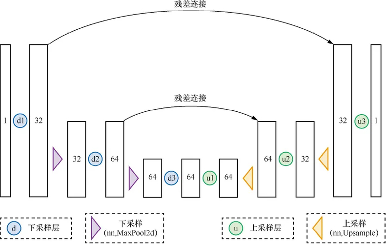 diffusion process 扩散过程是什么？一文看懂扩散模型的核心原理(图3)