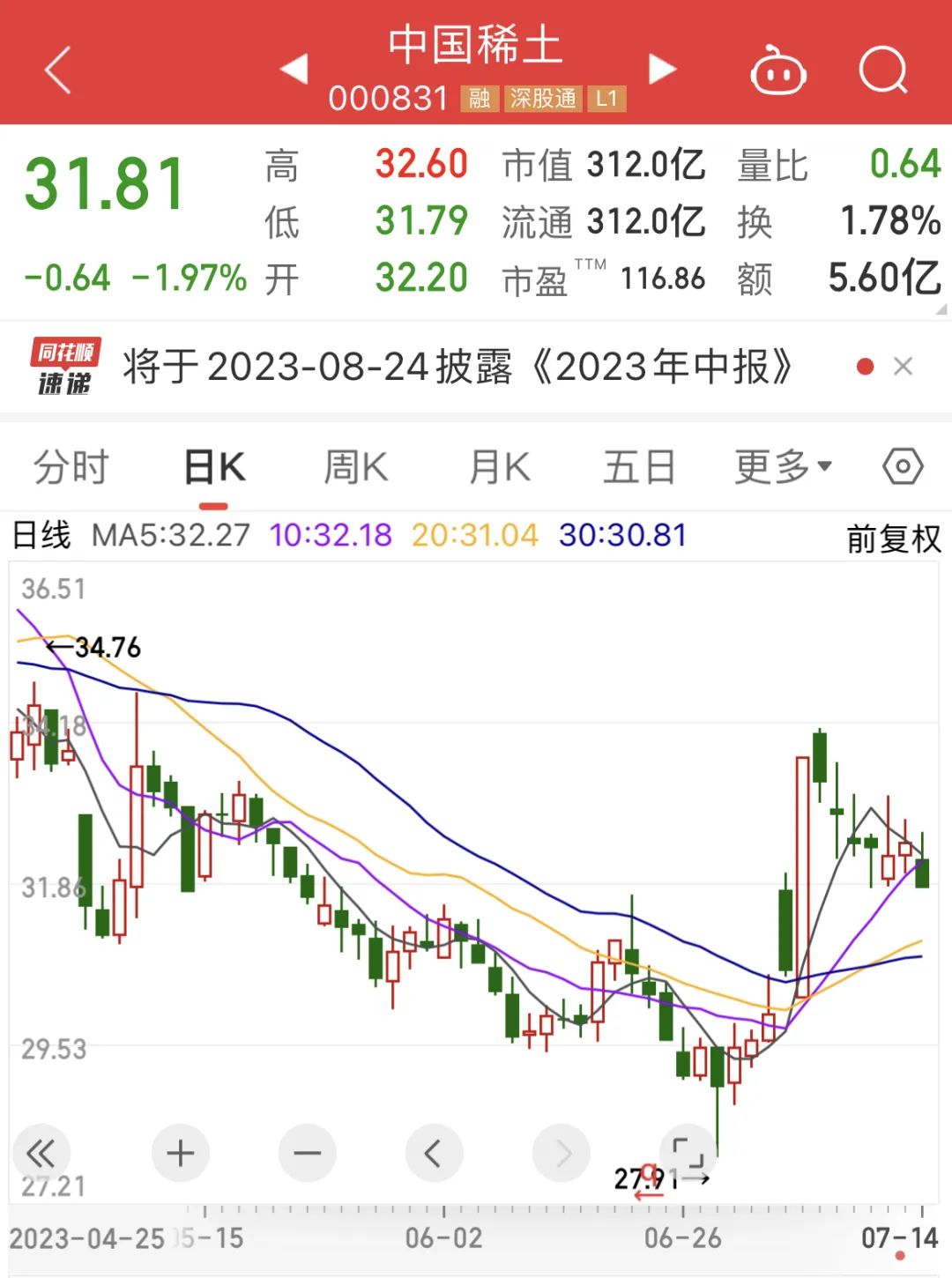稀土板块业绩暴雷！下周解禁近千亿，龙头股还能买吗？