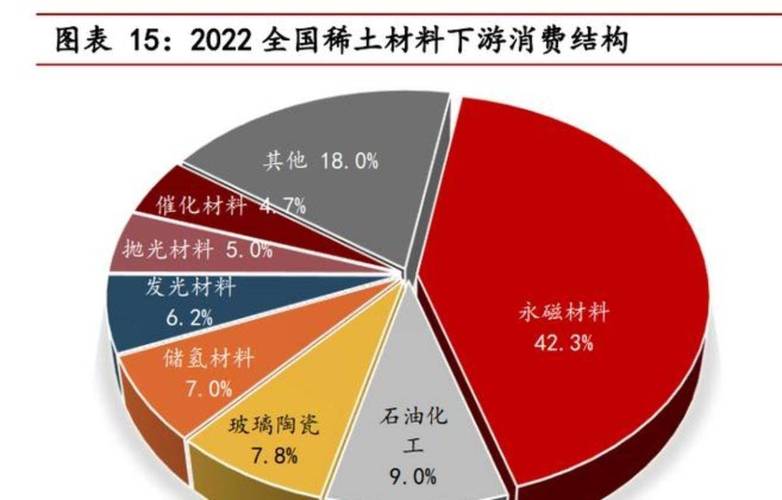 稀土板块业绩暴雷！下周解禁近千亿，龙头股还能买吗？(图3)