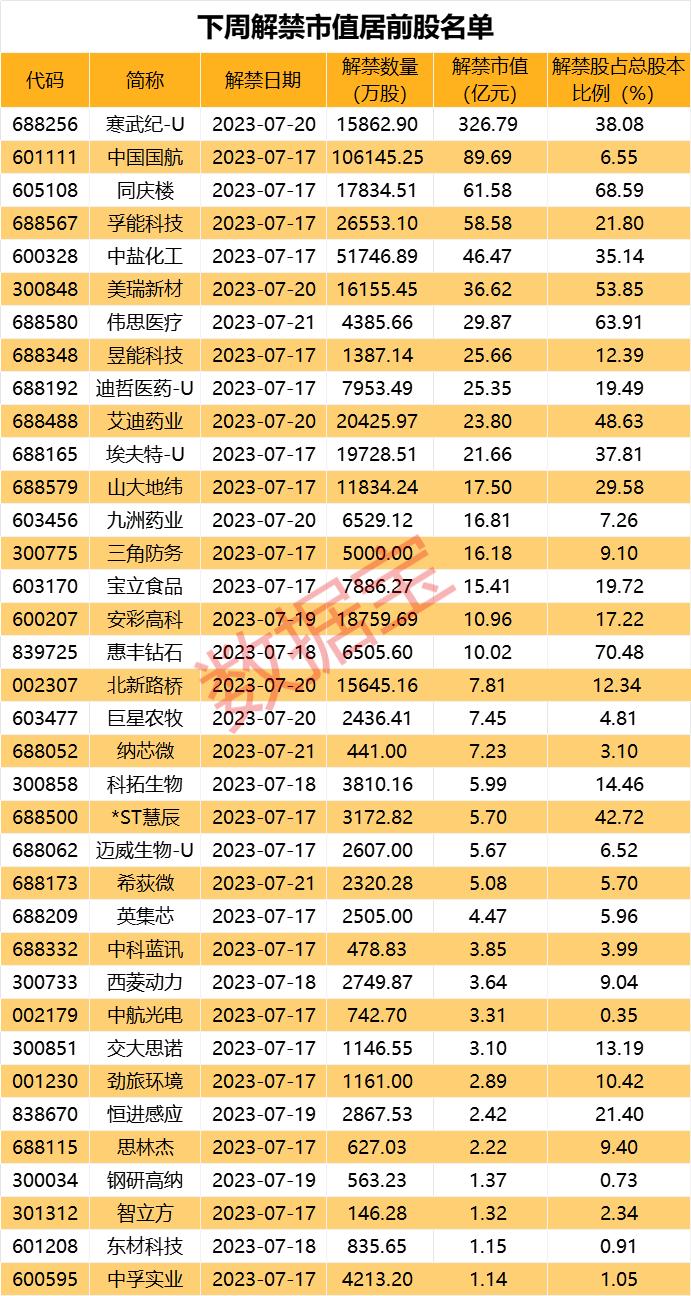稀土板块业绩暴雷！下周解禁近千亿，龙头股还能买吗？(图4)