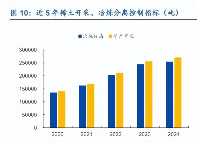 稀土股票低位布局机会，关注被低估的重稀土潜力股(图3)