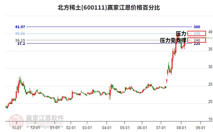 稀土股票还能追吗？散户追高被套94%亏了怎么办(图3)