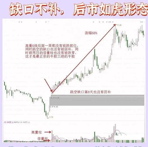 炒股别贪多！400招不如3招精，散户稳定盈利就靠这招(图2)