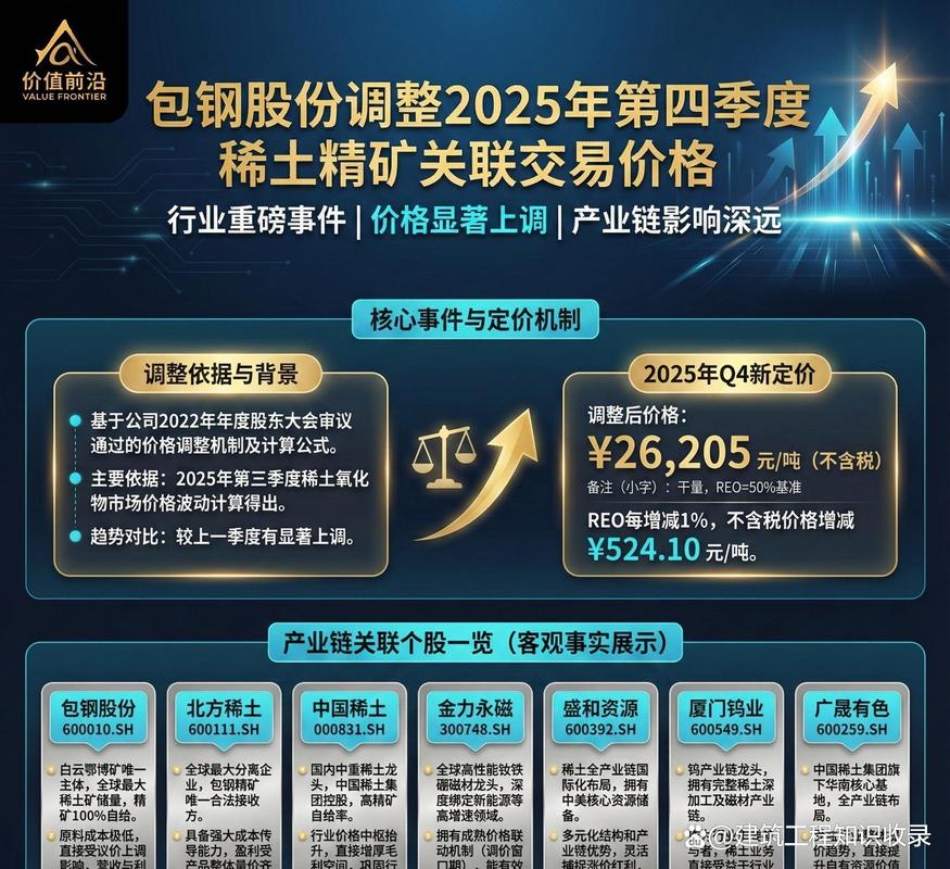 稀土龙头包钢为何不涨？散户赚钱的耐心考验