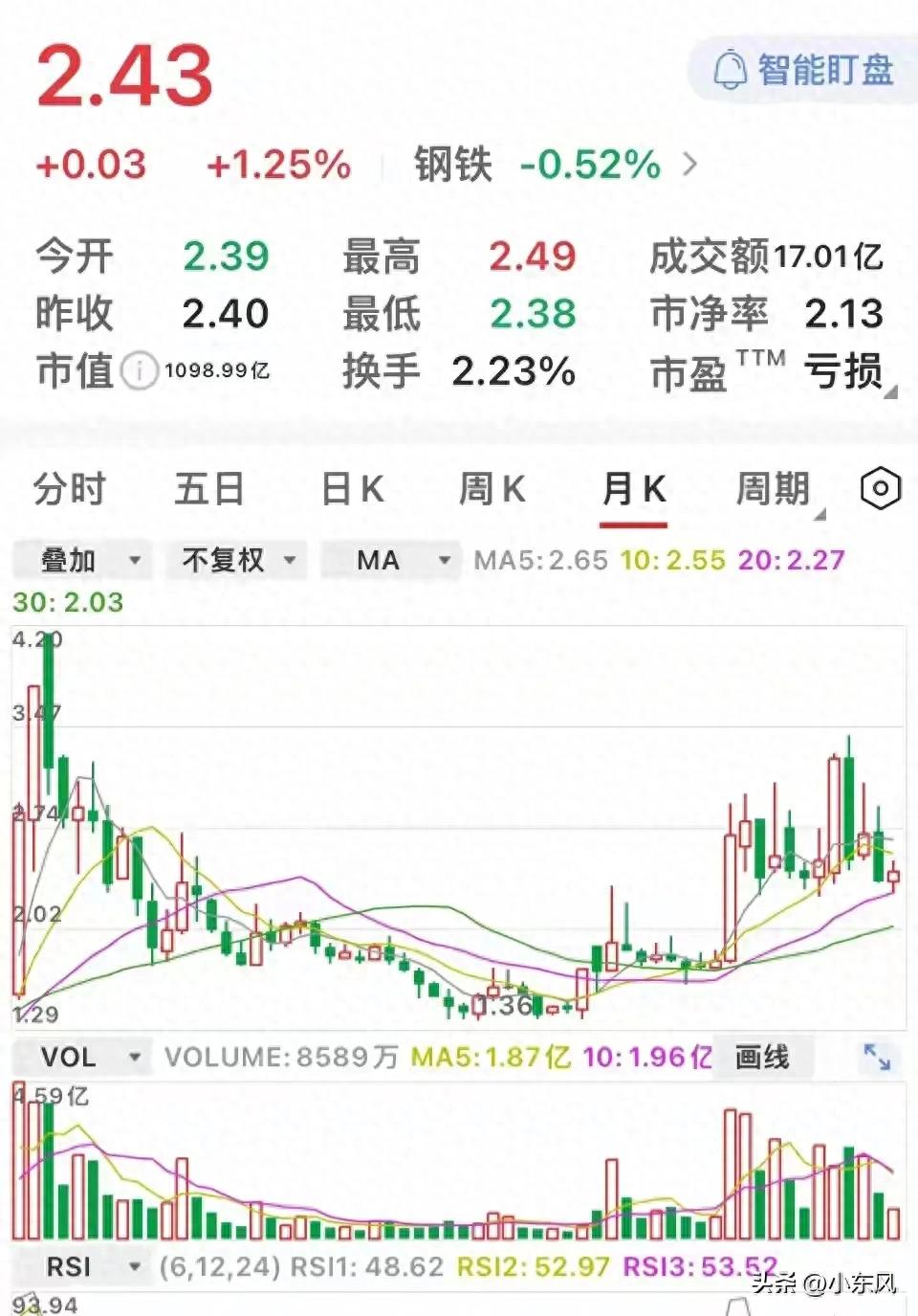 稀土龙头包钢为何不涨？散户赚钱的耐心考验(图2)