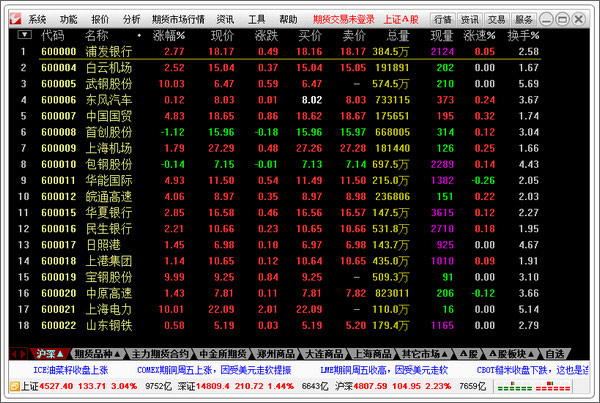 通达信期货通电脑版免费下载，炒期货必备智能软件