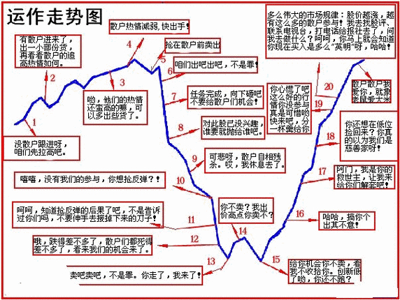 炒股连亏40万后，我只用这一招，成功扭亏为盈(图2)