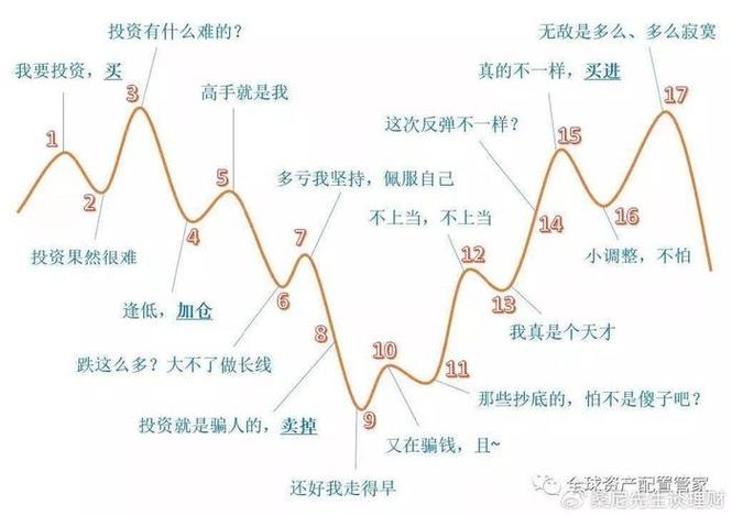 别再找炒股必胜技巧400招啦！这些心态难关才是大问题