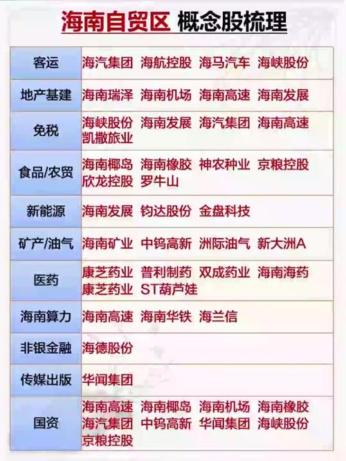 海南自贸区股票受益解析，这些龙头股你知道吗？(图2)