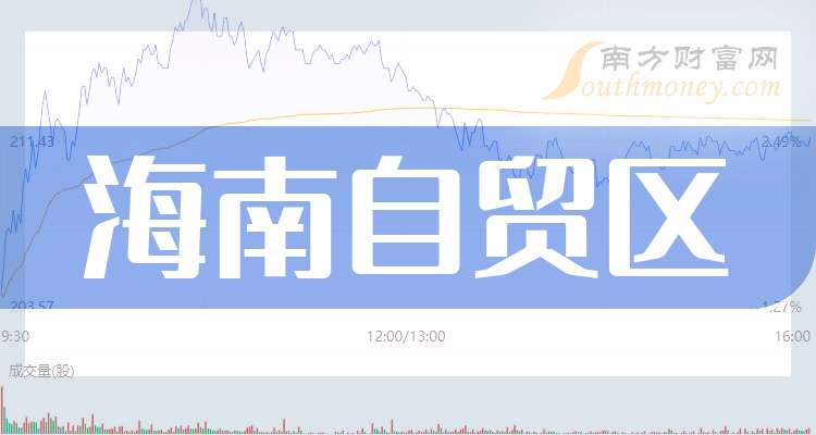 海南自贸区龙头股海航控股情况，净利润同比增长超百分百(图1)