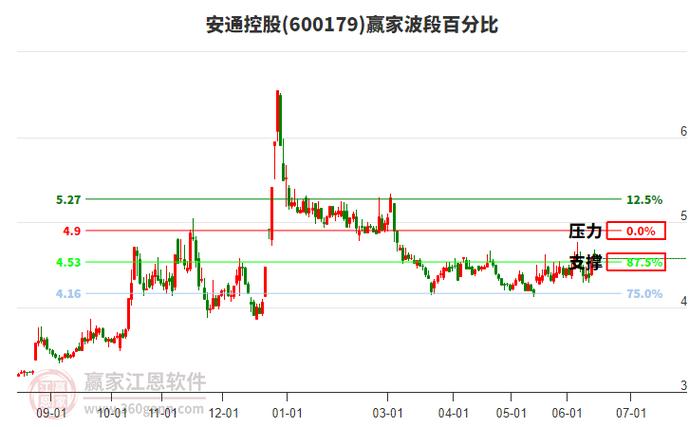 买自贸区受益股票?海南龙头股名单来了(图2) 买自贸区受益股票?海南龙头股名单来了(图2)