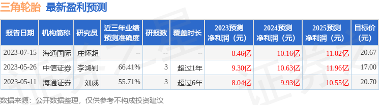 三角轮胎股票代码及23Q3财报发布，海通国际给出增持评级(图2)