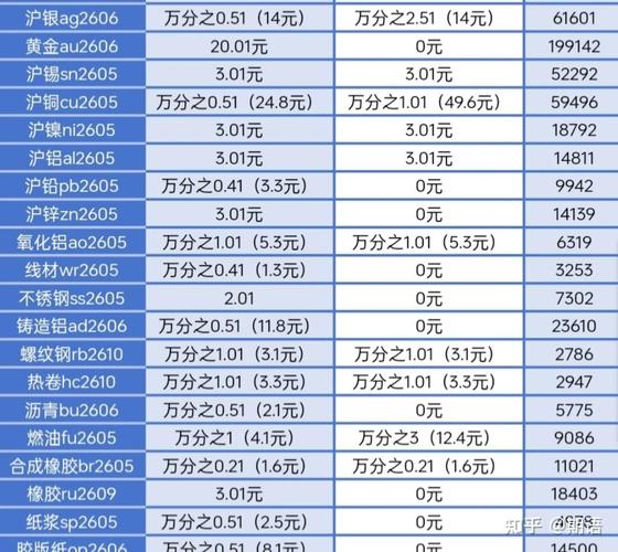 国泰君安交易手续费明细在哪查？教你轻松找到