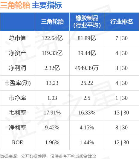 三角轮胎股票代码601163：6月16日主力资金净流出，散户逆势加仓(图4)