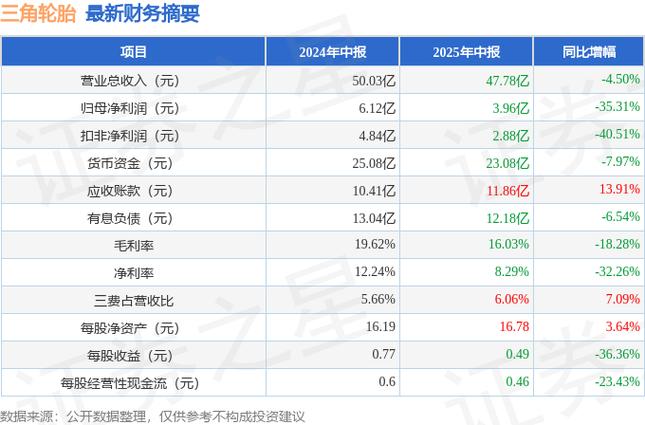 三角轮胎股票代码601163：6月16日主力资金净流出，散户逆势加仓(图5)