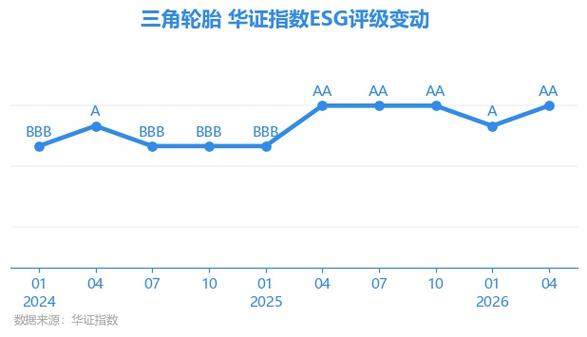 三角轮胎股票代码是多少？获券商买入评级，产能稳健增长(图2)