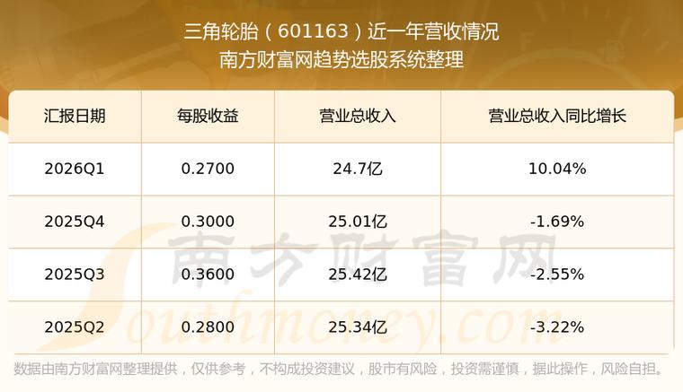 2023年7月11日三角轮胎股票代码601163相关交易数据(图2)