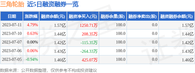 2023年7月11日三角轮胎股票代码601163相关交易数据(图3)