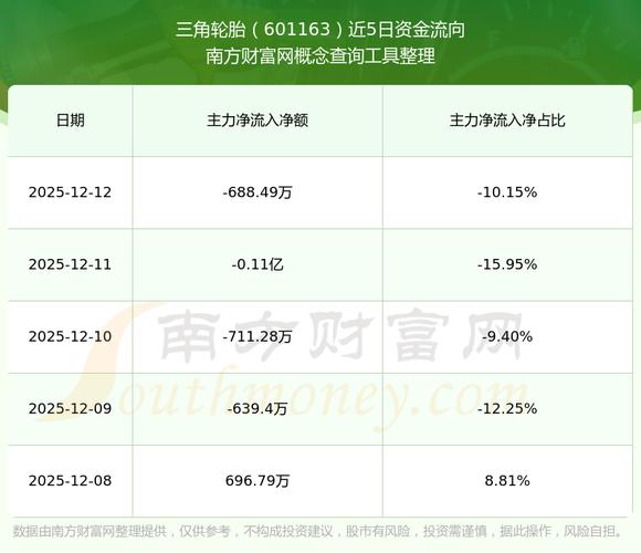 三角轮胎股票代码601163，投资者问答及一季报情况曝光(图2)