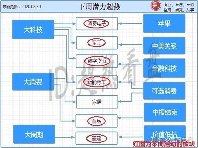 网上开通炒股账户，年轻人选APP只看这三点