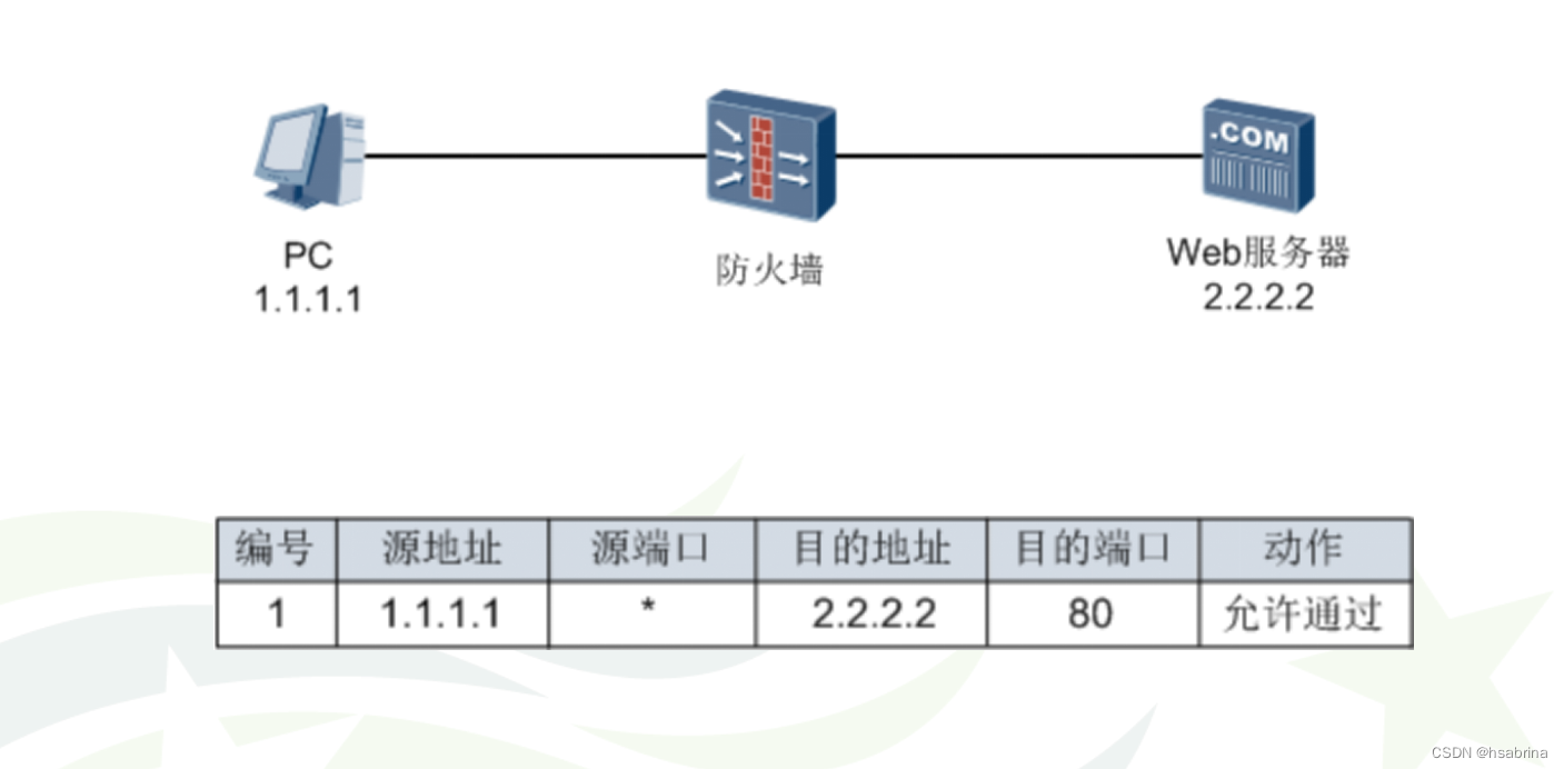 防火墙和utm 防火墙应用场景及与路由器、交换机区别，还有发展历程介绍(图1)