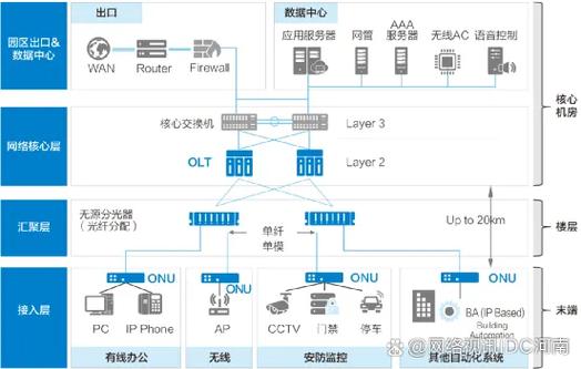 防火墙和utm 防火墙应用场景及与路由器、交换机区别，还有发展历程介绍(图11)