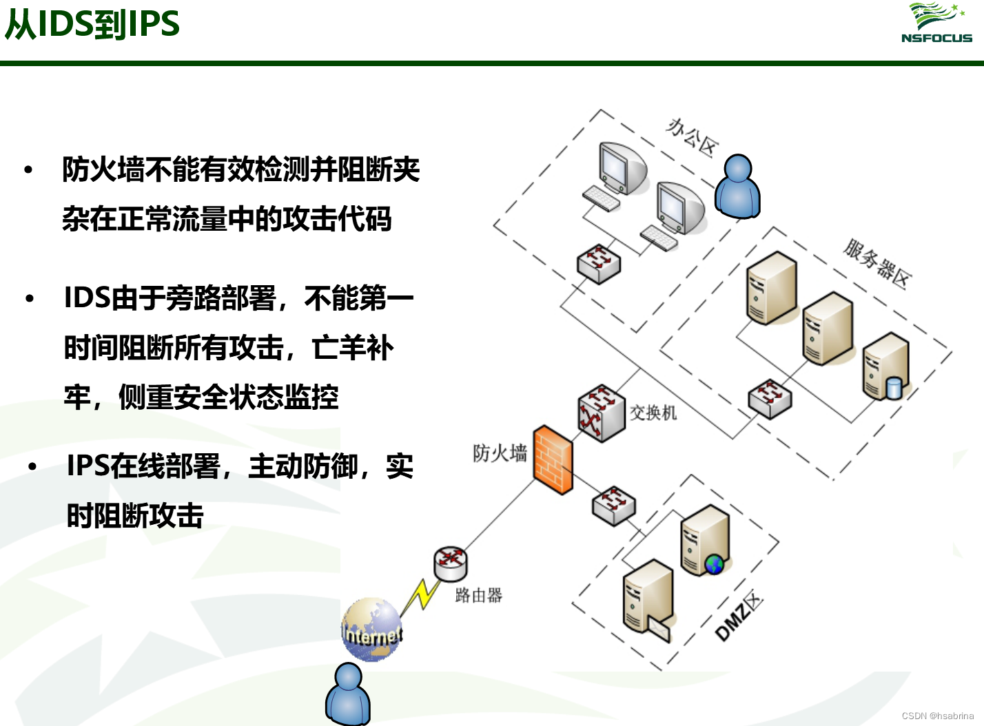 防火墙和utm 防火墙应用场景及与路由器、交换机区别，还有发展历程介绍(图13)