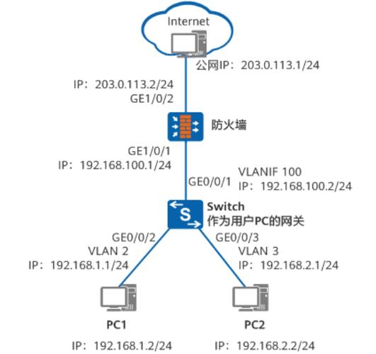 防火墙和utm 防火墙应用场景及与路由器、交换机区别，还有发展历程介绍(图3)