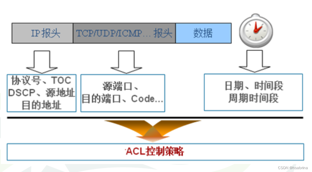 防火墙和utm 防火墙应用场景及与路由器、交换机区别，还有发展历程介绍(图6)