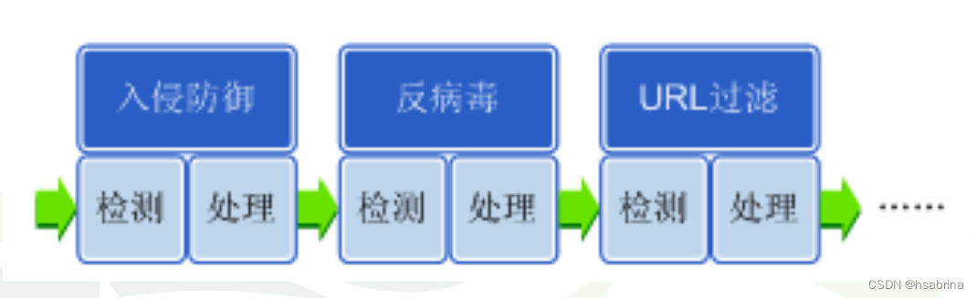 防火墙和utm 防火墙应用场景及与路由器、交换机区别，还有发展历程介绍(图7)