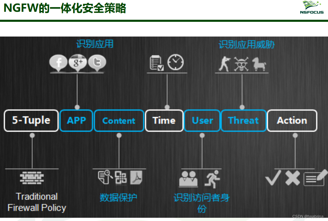 防火墙和utm 防火墙应用场景及与路由器、交换机区别，还有发展历程介绍(图8)