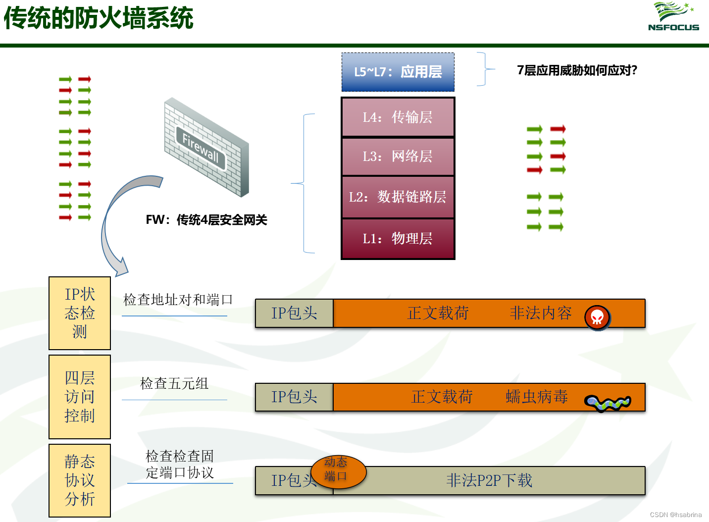 防火墙和utm 防火墙应用场景及与路由器、交换机区别，还有发展历程介绍(图10)