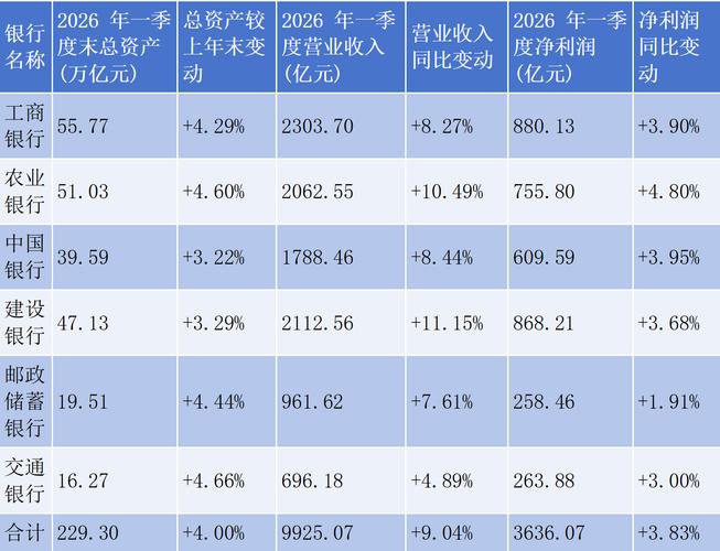 百度2026年第一季度财报详情：收入利润及各业务板块情况(图6)