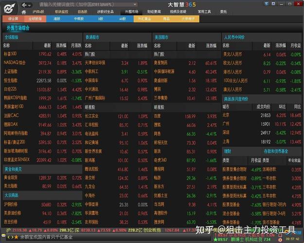 苹果系统炒股软件哪个好?用大智慧专业版盯盘提醒(图3) 苹果系统炒股软件哪个好?用大智慧专业版盯盘提醒(图3)