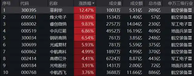 中证军工指数半年一调整，军工ETF成分股换血，散户必看攻略