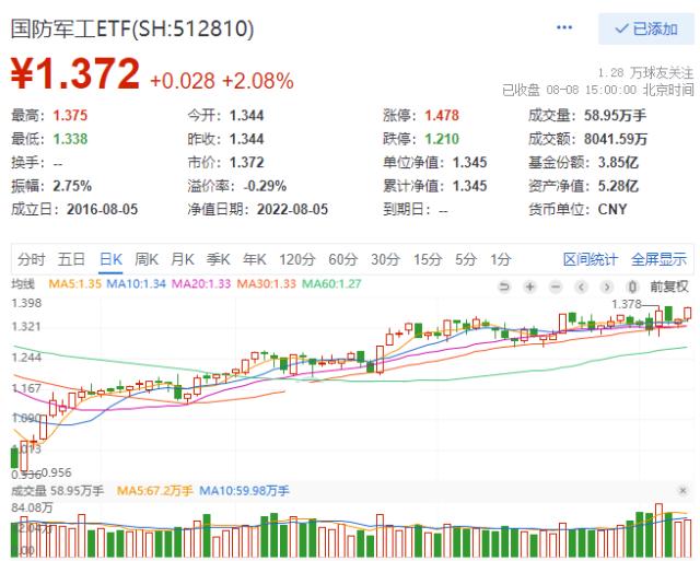 中证军工指数半年一调整，军工ETF成分股换血，散户必看攻略(图3)