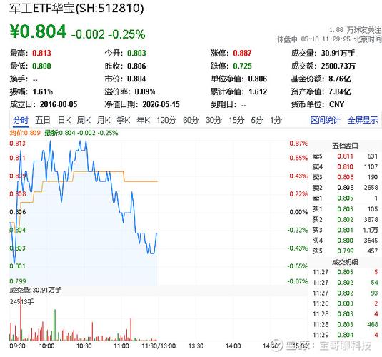 中证军工指数半年一调整，军工ETF成分股换血，散户必看攻略(图4)