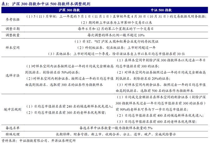中证军工指数半年一调整，军工ETF成分股换血，散户必看攻略(图5)