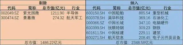 中证军工指数半年一调整，军工ETF成分股换血，散户必看攻略(图6)
