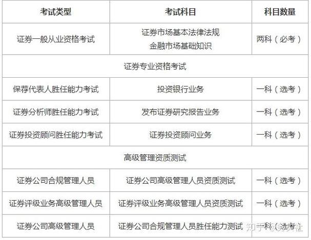 证券分析师成绩有效期多久？别让辛苦考过的成绩过期(图2)
