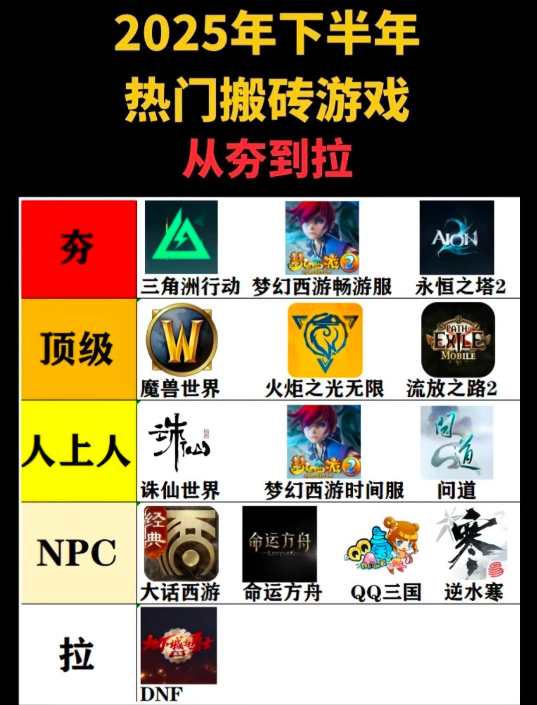游戏搬砖月入过万?赛博黑奴真实收入揭秘(图4) 游戏搬砖月入过万?赛博黑奴真实收入揭秘(图4)