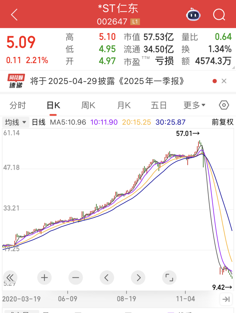 炒股新手必看：如何避开坏庄股，学会跟高手一起赚钱(图2)