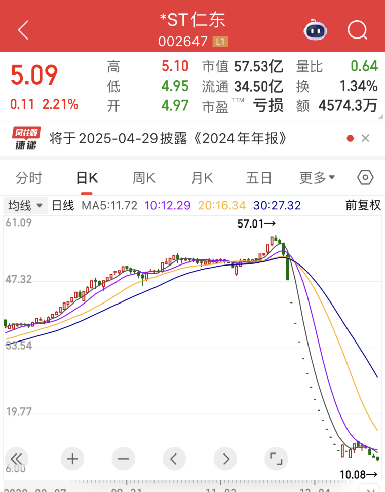 炒股新手必看：如何避开坏庄股，学会跟高手一起赚钱(图3)
